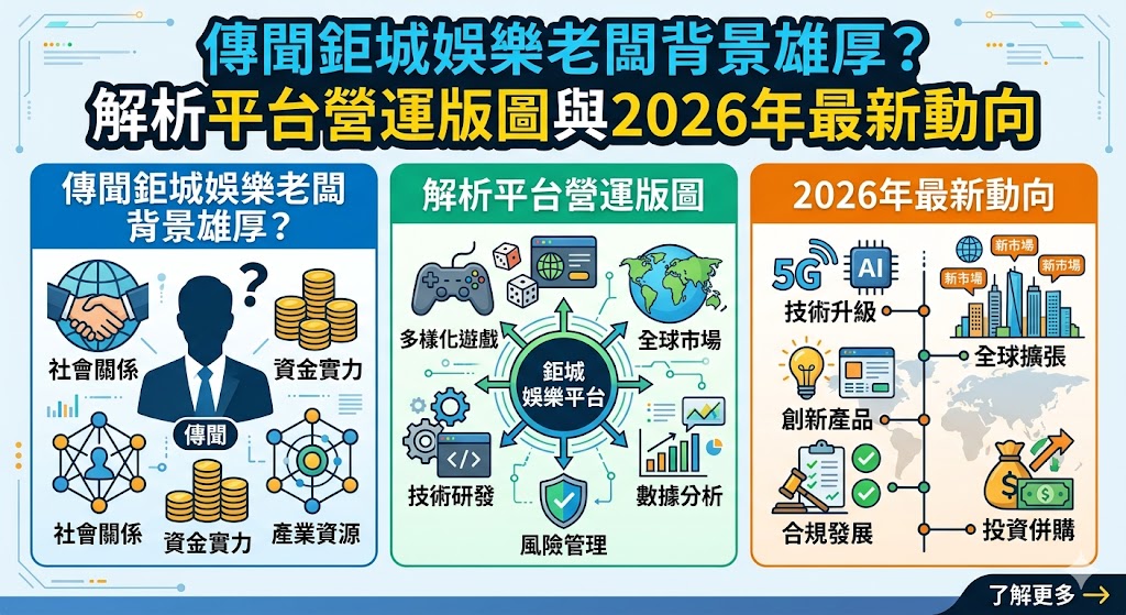 傳聞鉅城娛樂老闆背景雄厚？解析平台營運版圖與2026年最新動向
